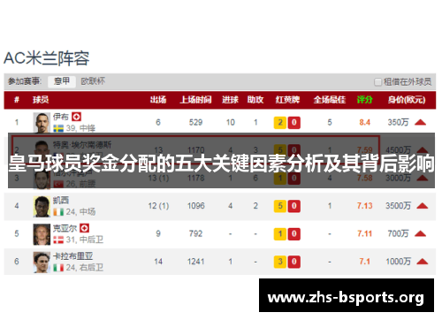 皇马球员奖金分配的五大关键因素分析及其背后影响 皇马球员奖金分配的五大关键因素分析及其背后影响