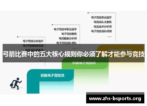 弓箭比赛中的五大核心规则你必须了解才能参与竞技 弓箭比赛中的五大核心规则你必须了解才能参与竞技