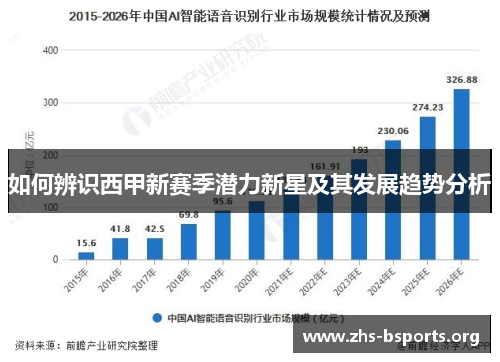 如何辨识西甲新赛季潜力新星及其发展趋势分析 如何辨识西甲新赛季潜力新星及其发展趋势分析
