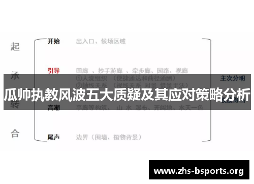 瓜帅执教风波五大质疑及其应对策略分析