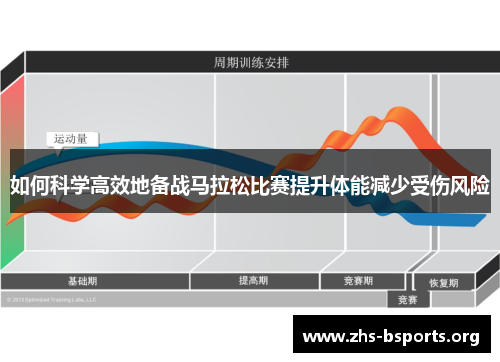 如何科学高效地备战马拉松比赛提升体能减少受伤风险 如何科学高效地备战马拉松比赛提升体能减少受伤风险
