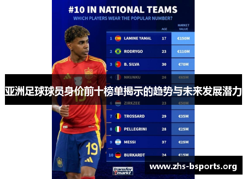 亚洲足球球员身价前十榜单揭示的趋势与未来发展潜力 亚洲足球球员身价前十榜单揭示的趋势与未来发展潜力
