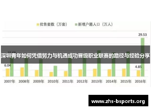 深圳青年如何凭借努力与机遇成功晋级职业联赛的路径与经验分享 深圳青年如何凭借努力与机遇成功晋级职业联赛的路径与经验分享