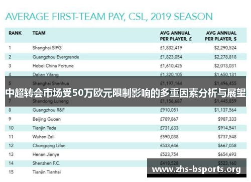 中超转会市场受50万欧元限制影响的多重因素分析与展望 中超转会市场受50万欧元限制影响的多重因素分析与展望