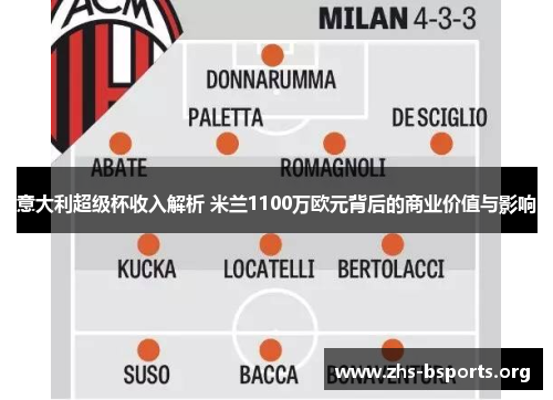 意大利超级杯收入解析 米兰1100万欧元背后的商业价值与影响