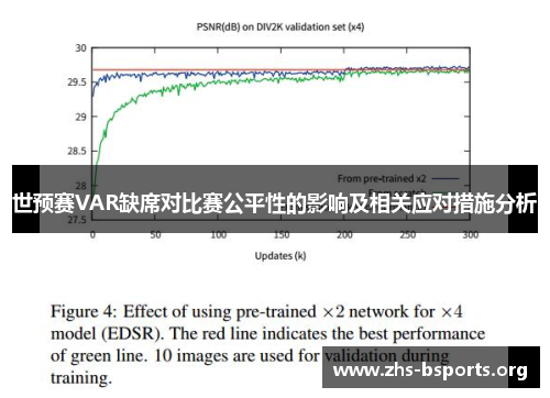 世预赛VAR缺席对比赛公平性的影响及相关应对措施分析 世预赛VAR缺席对比赛公平性的影响及相关应对措施分析