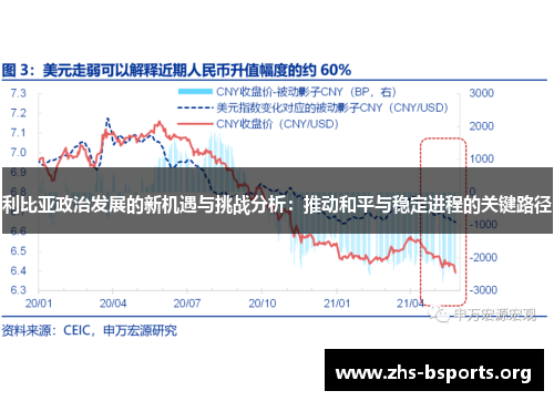 利比亚政治发展的新机遇与挑战分析:推动和平与稳定进程的关键路径 利比亚政治发展的新机遇与挑战分析:推动和平与稳定进程的关键路径