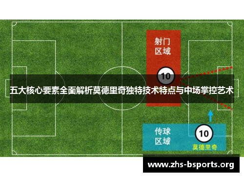 五大核心要素全面解析莫德里奇独特技术特点与中场掌控艺术 五大核心要素全面解析莫德里奇独特技术特点与中场掌控艺术