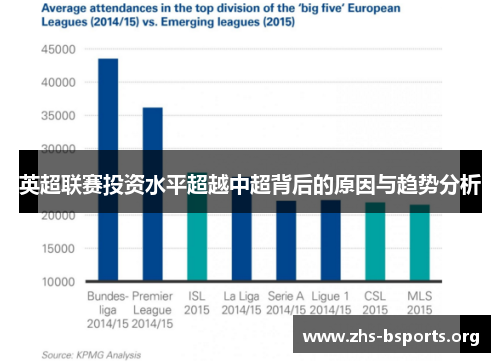 英超联赛投资水平超越中超背后的原因与趋势分析 英超联赛投资水平超越中超背后的原因与趋势分析