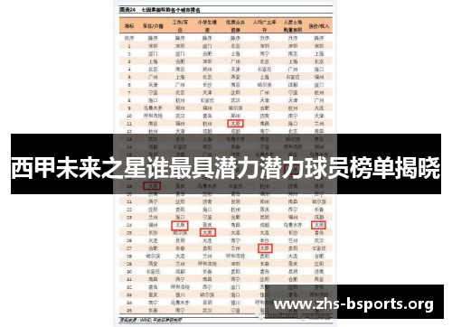 西甲未来之星谁最具潜力潜力球员榜单揭晓 西甲未来之星谁最具潜力潜力球员榜单揭晓