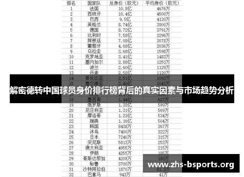 解密德转中国球员身价排行榜背后的真实因素与市场趋势分析 解密德转中国球员身价排行榜背后的真实因素与市场趋势分析