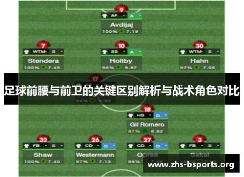 足球前腰与前卫的关键区别解析与战术角色对比